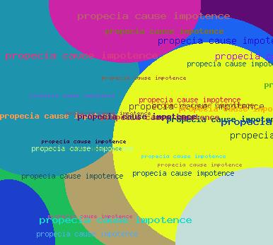 Propecia cause impotence